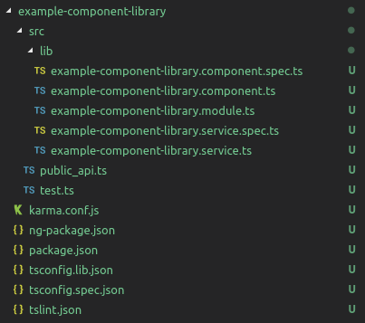 Folder Structure Initial