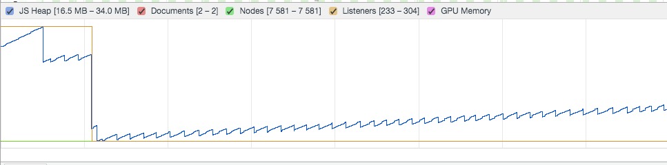 Memory Profile