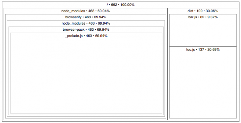 Source map explorer