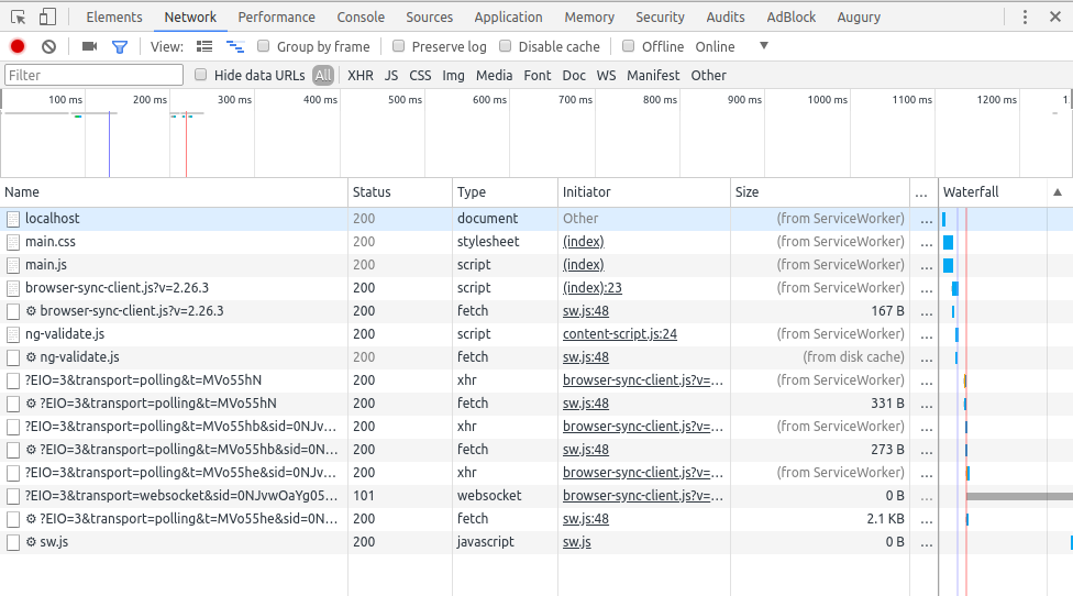 Service Worker Caching